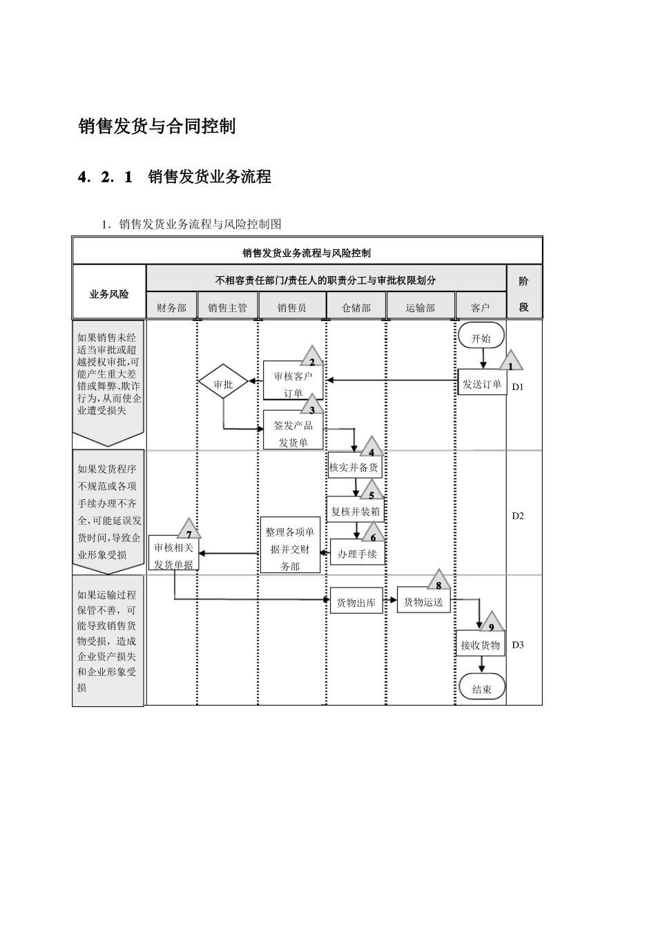 销售发货与合同控制_第1页