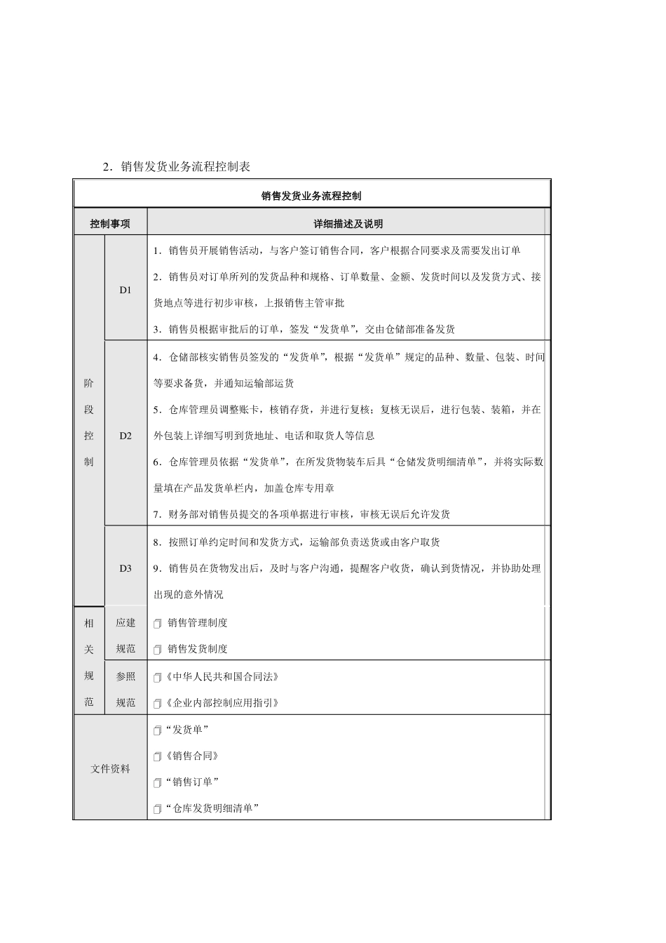 销售发货与合同控制_第2页