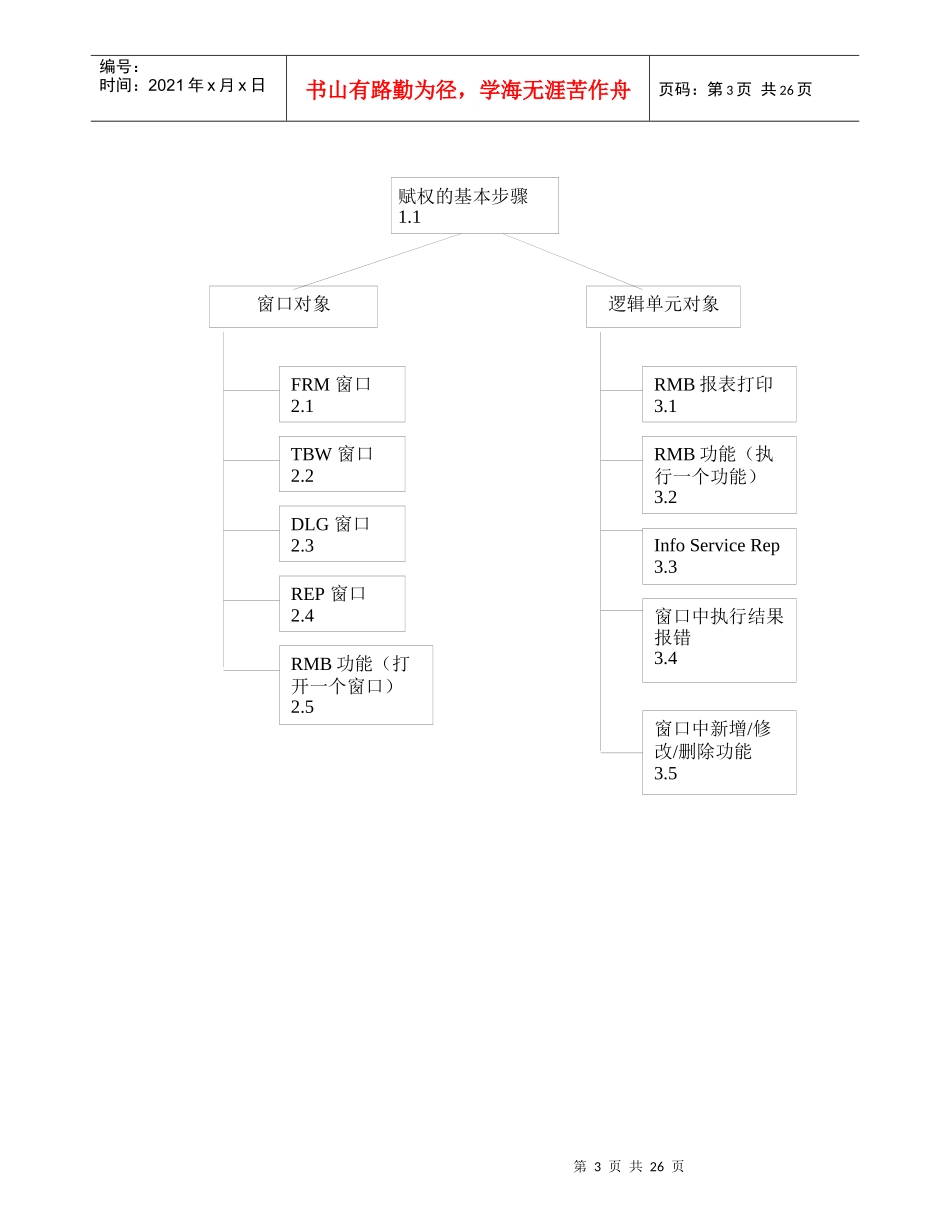IFS 管理员赋权手册_第3页