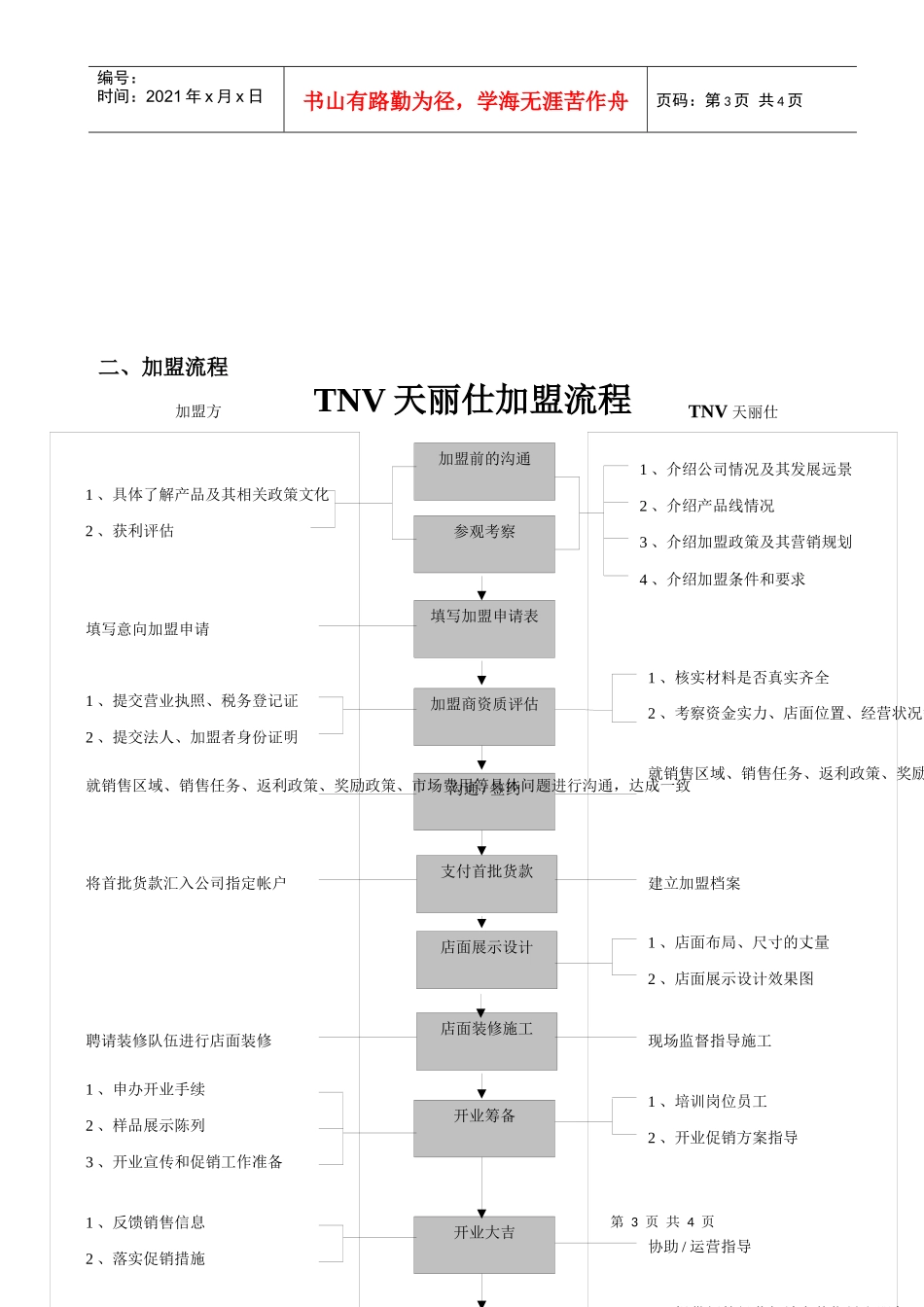 TNV天丽仕招商活动流程_第3页