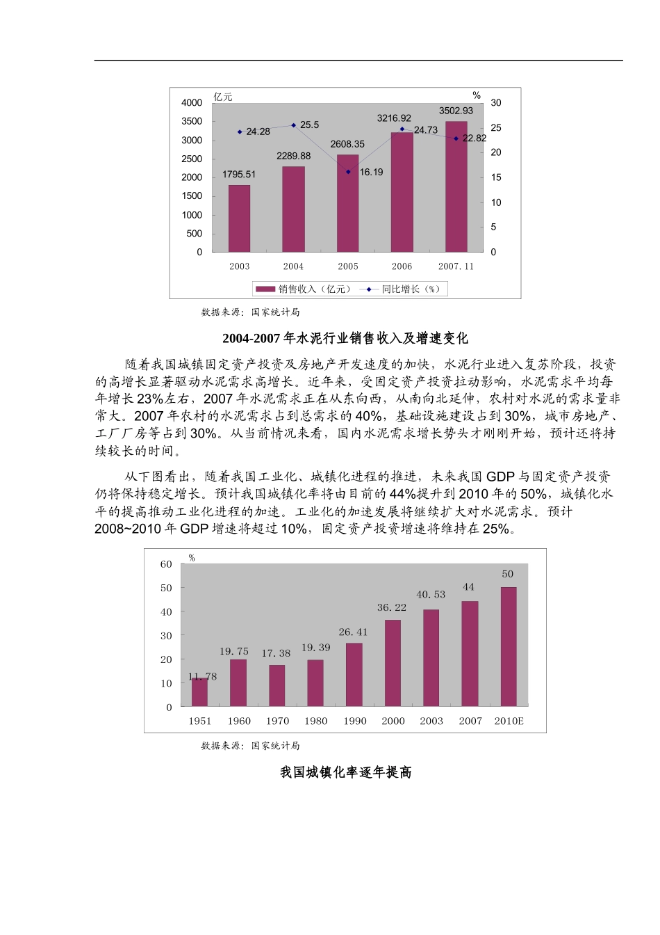 s2008年水泥行风险业分析报告_第2页