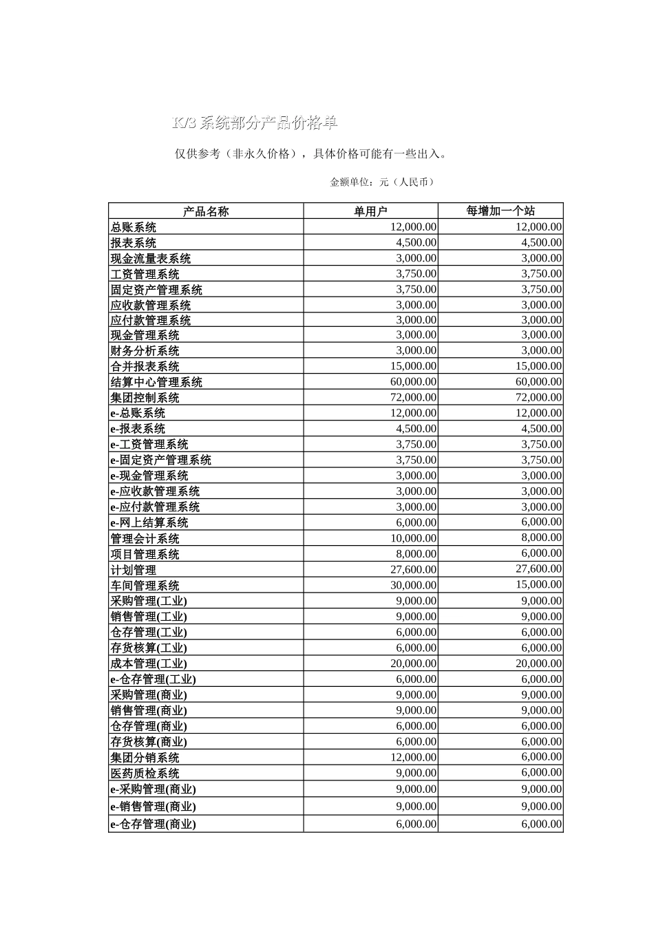 K3系统部分产品价格单_第1页