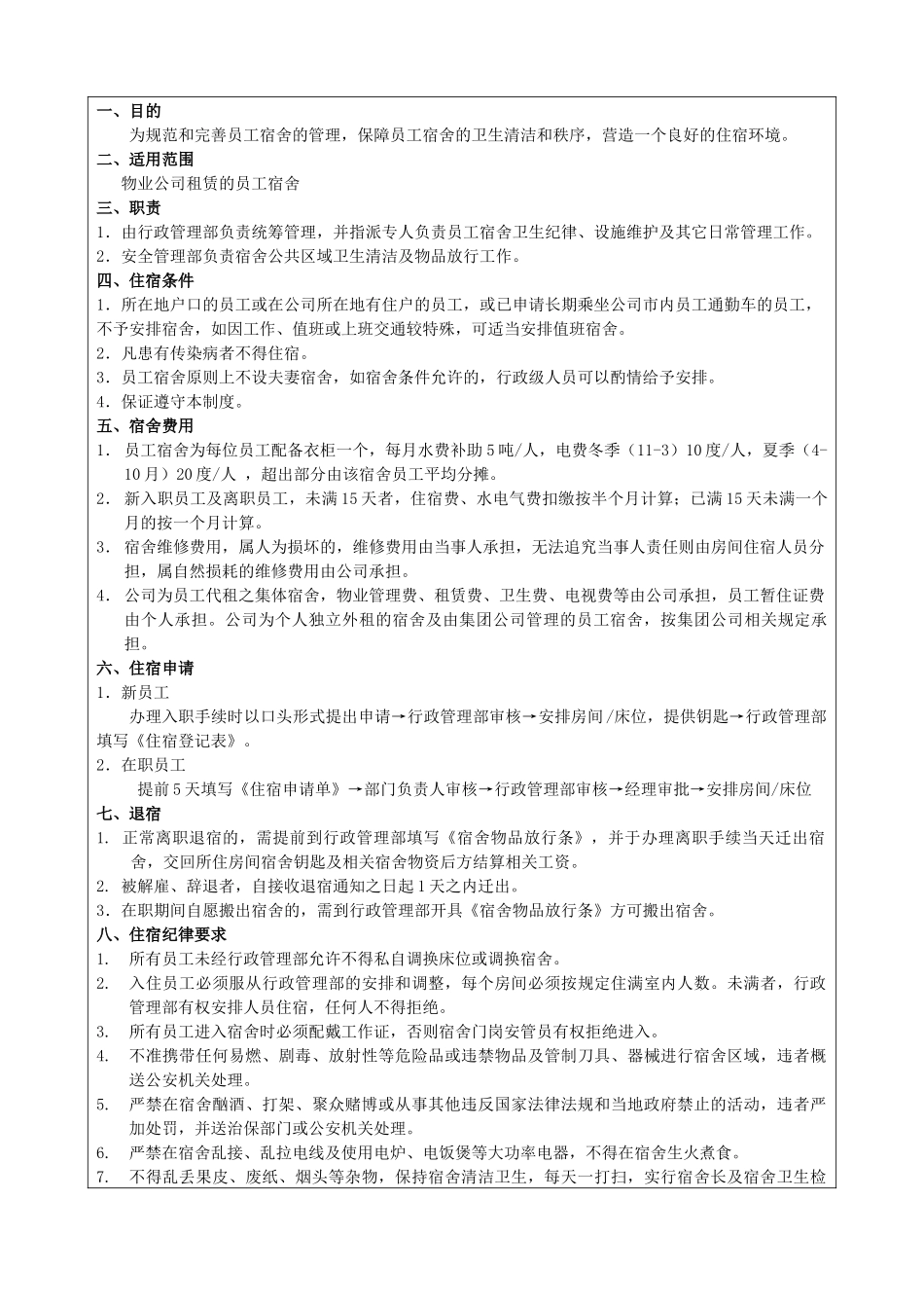 LJ-C-W165员工宿舍管理制度作业指导书(A0版080506)_第1页