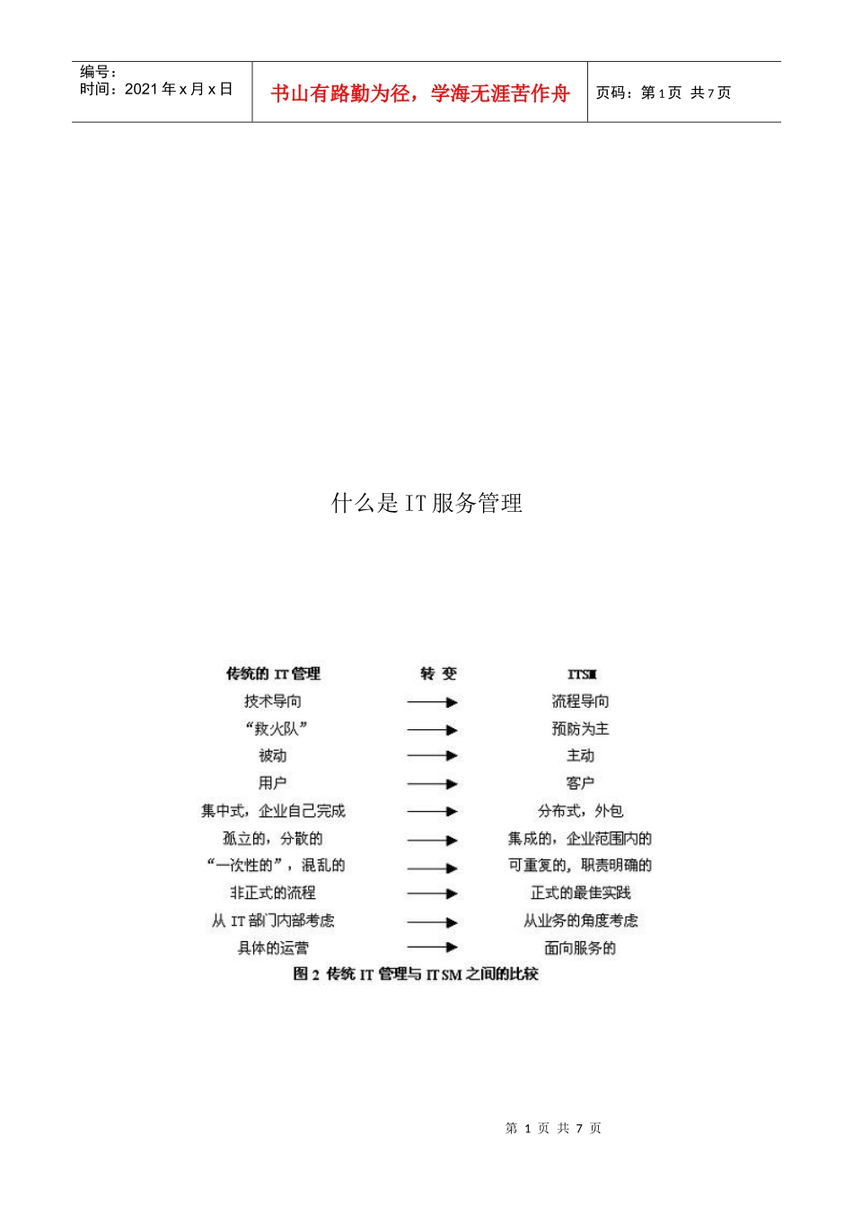 IT服务管理的核心思想与价值_第1页