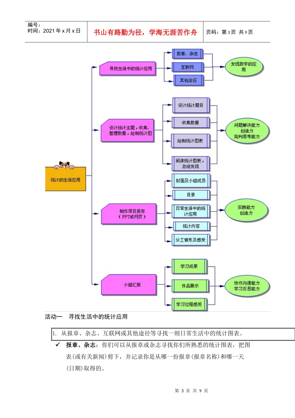 PBL项目计划书模板_第3页