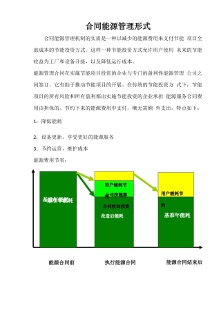 合同能源管理的几种形式