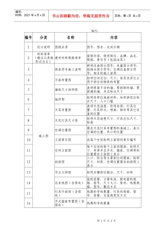 mb215室内设计施工图纸要求