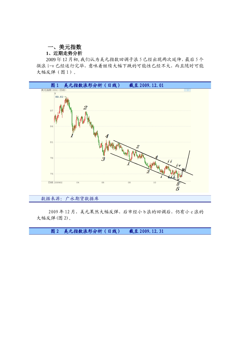 主要指数与商品价格技术分析报告_第1页