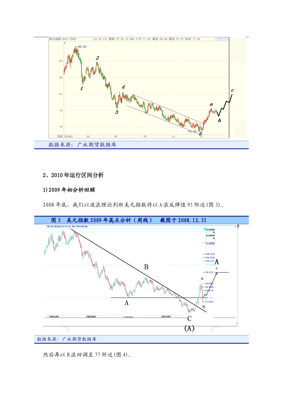 主要指数与商品价格技术分析报告_第2页