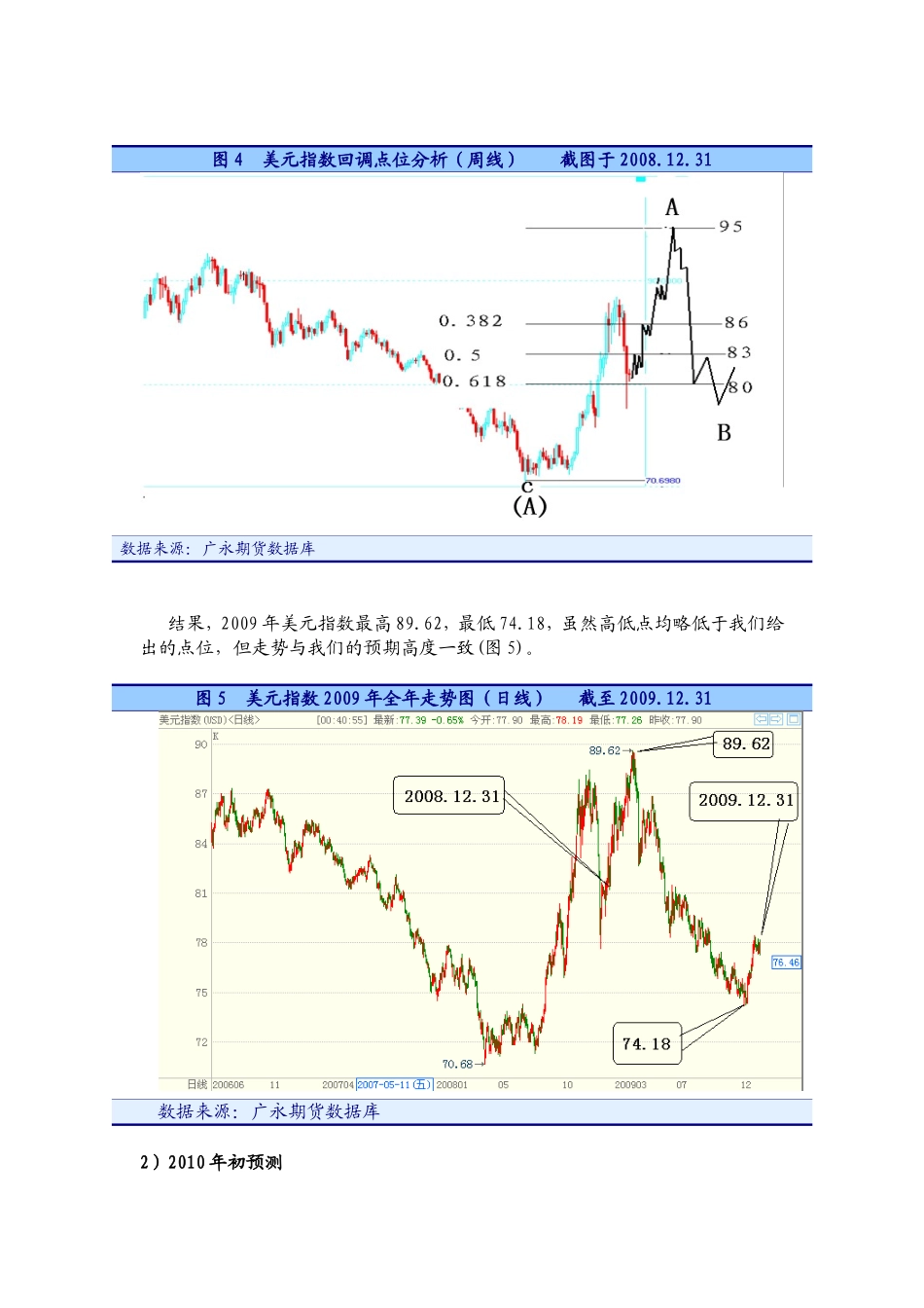 主要指数与商品价格技术分析报告_第3页