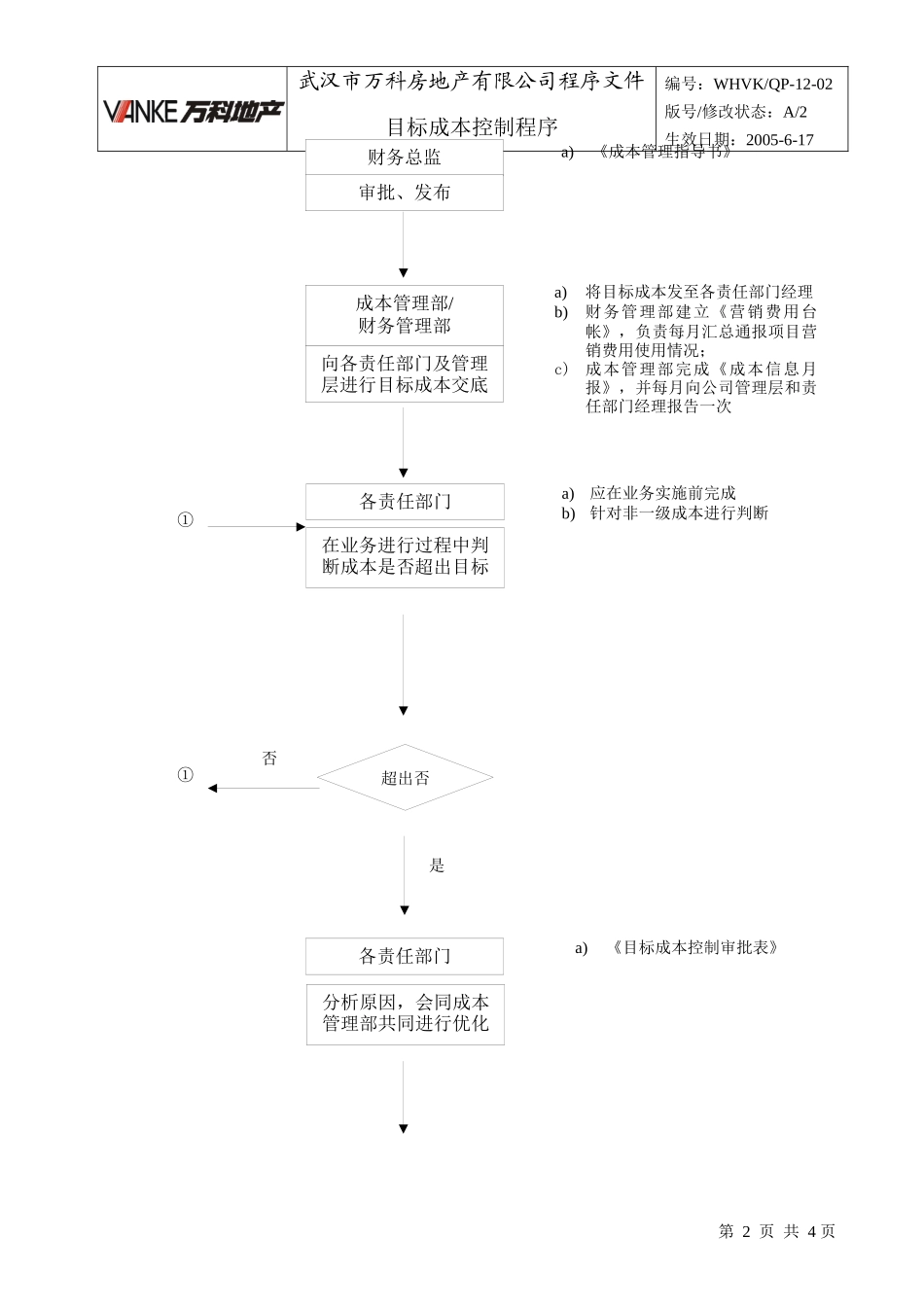 WHVK-QP-12-02目标成本控制程序_第2页