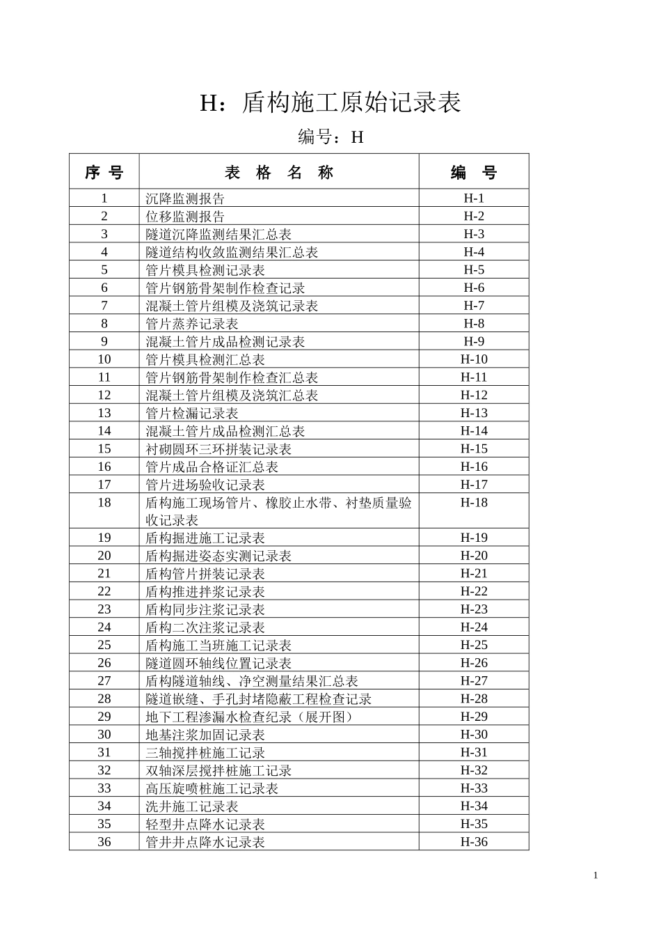 H类表式(施工原始记录)_第1页