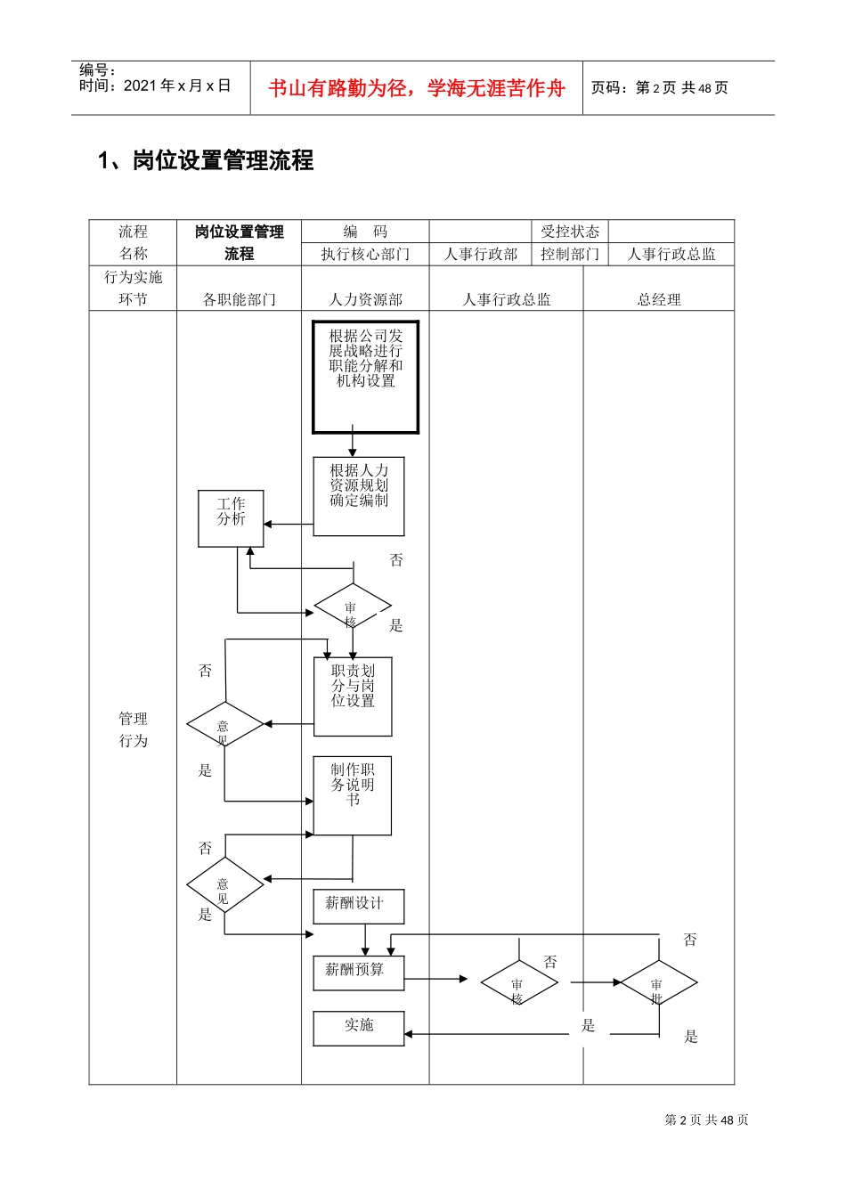 OA人力资源管理工作流程课件_第2页