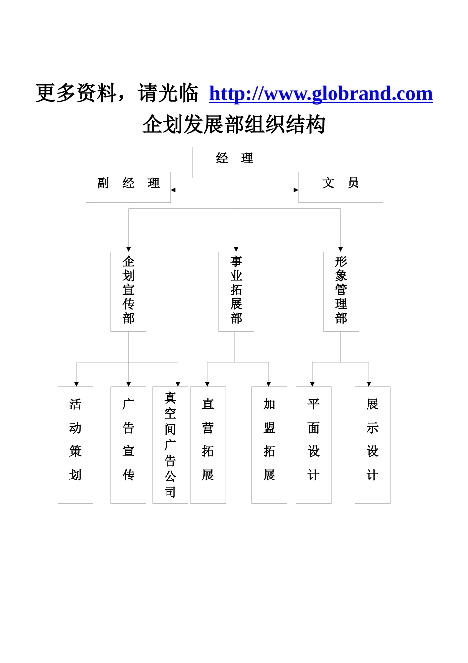 rj518-qihua企划发展部组织结构_第1页
