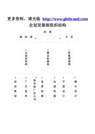 rj518-qihua企划发展部组织结构