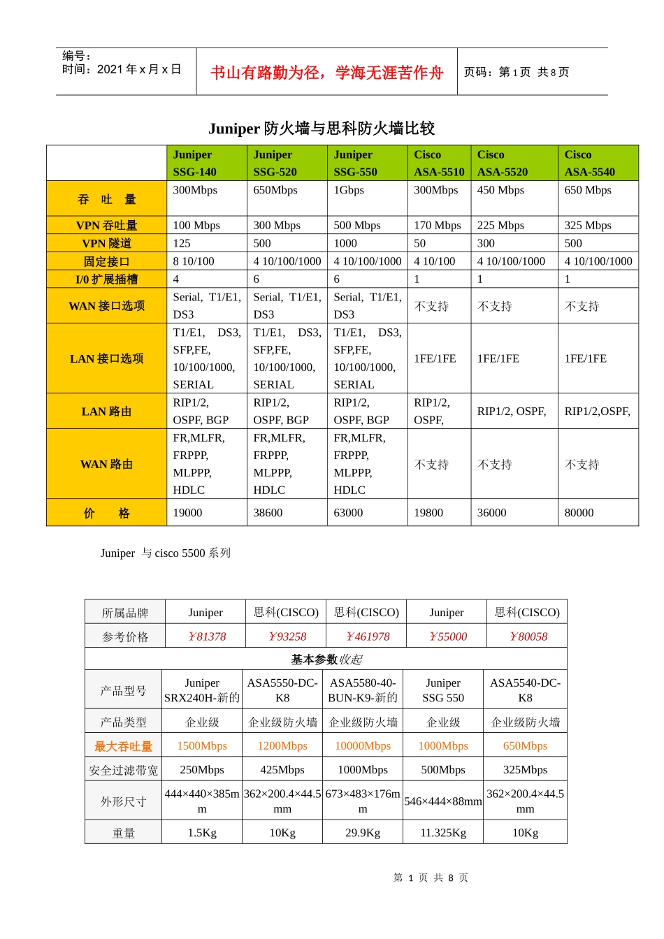 Juniper与cisco产品比较_第1页