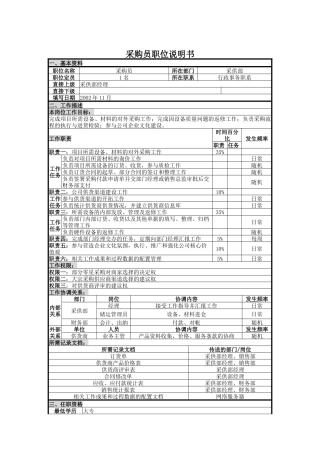 UNIDA信息产业公司采供部采购员职位说明书