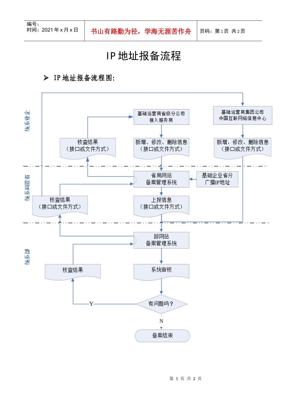 ip地址报备流程_第1页