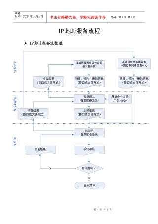 ip地址报备流程