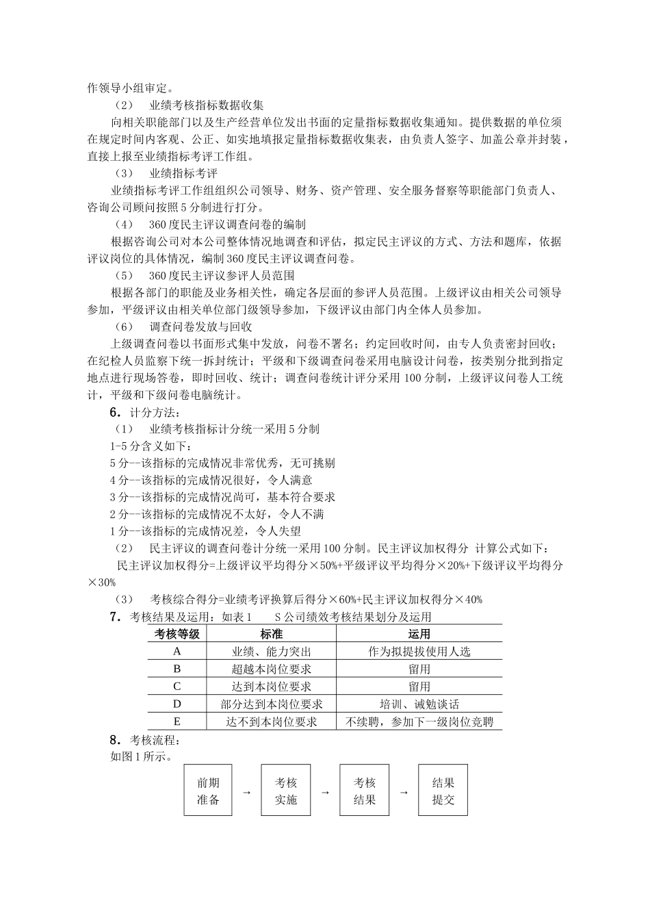 S公司中层管理者绩效考核若干问题_第3页