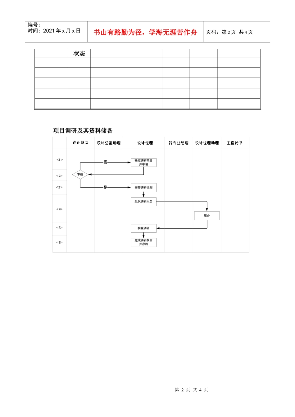 VTSJWI014《项目调研及其资料储备指导书》_第2页