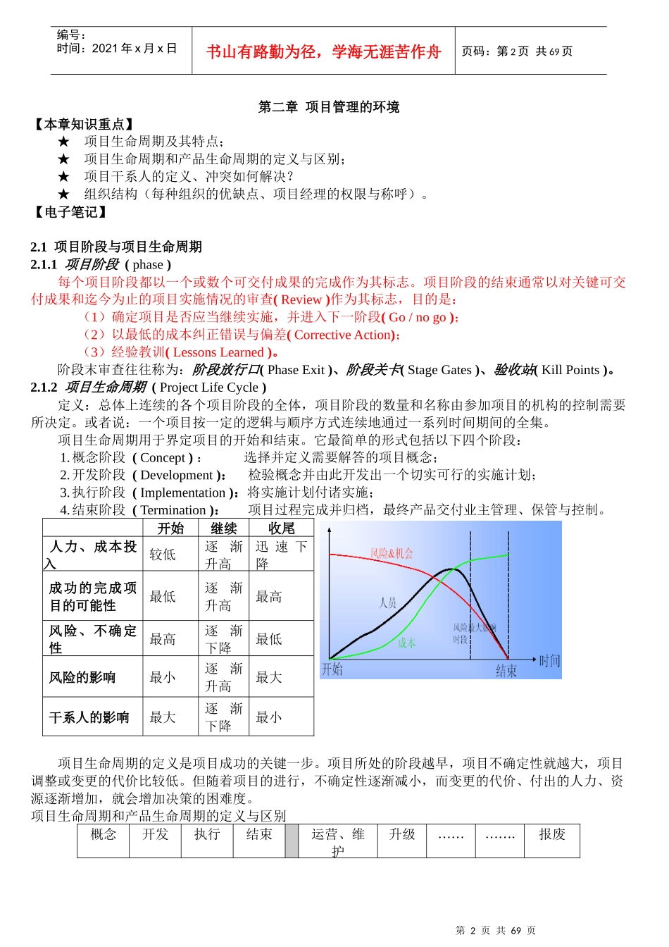 pmbok项目管理知识重点笔记_第2页