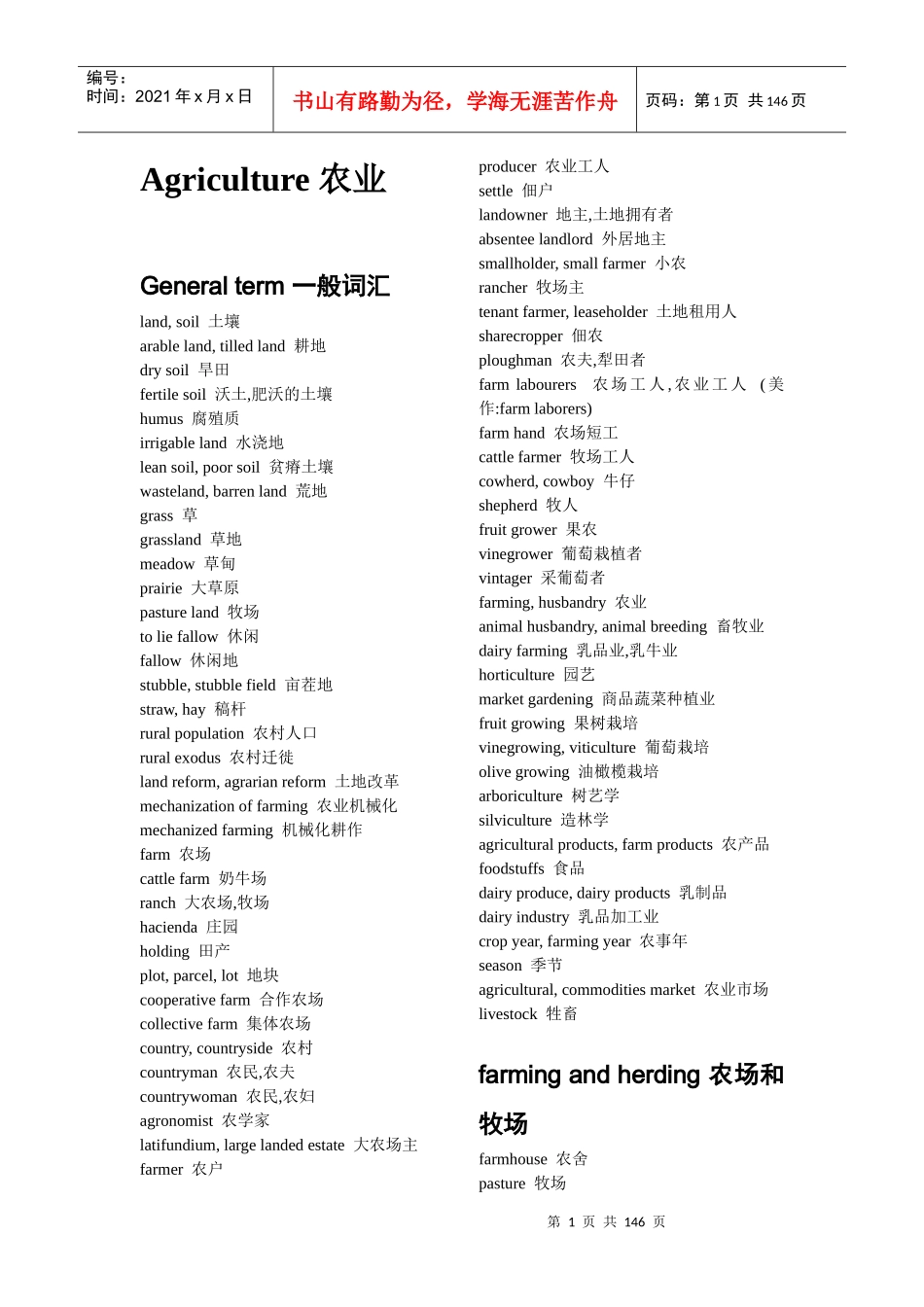 MBA英语分类词库(完全版)_第1页