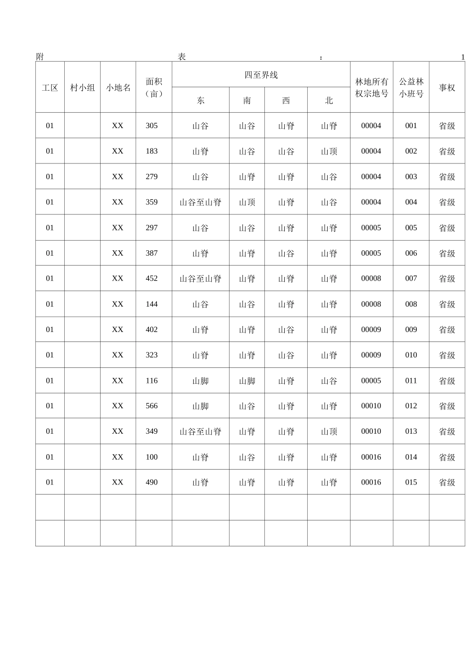 生态公益林管护合同_第3页