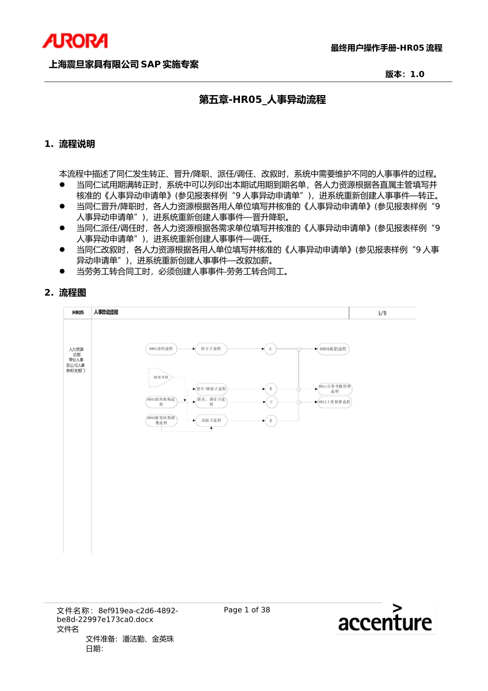 UM_HR05_异动流程_第1页