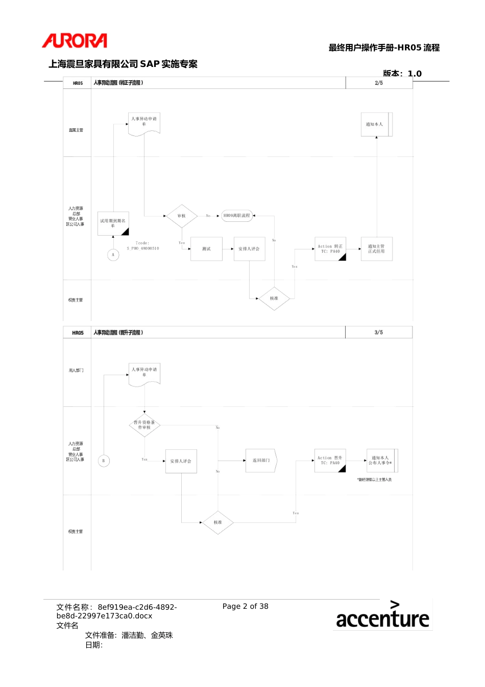 UM_HR05_异动流程_第2页