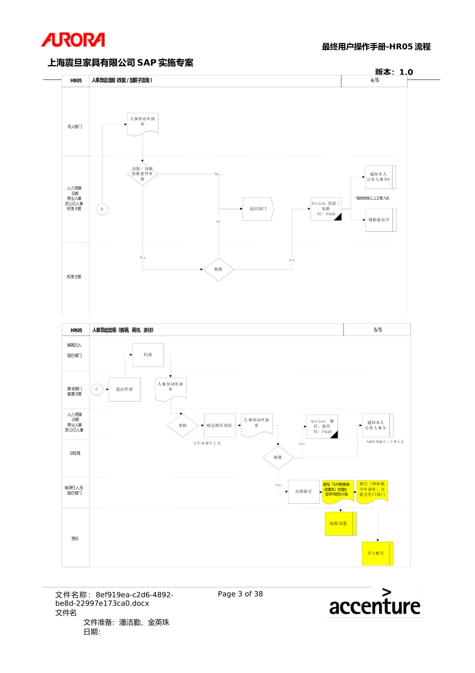 UM_HR05_异动流程_第3页