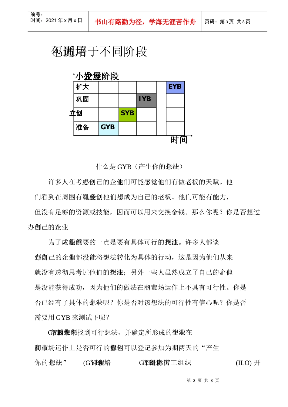 SIYB项目推介之GYB和SYB_第3页