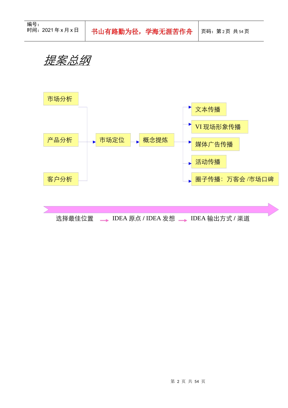 IDEA东海岸推广策略方案_第2页