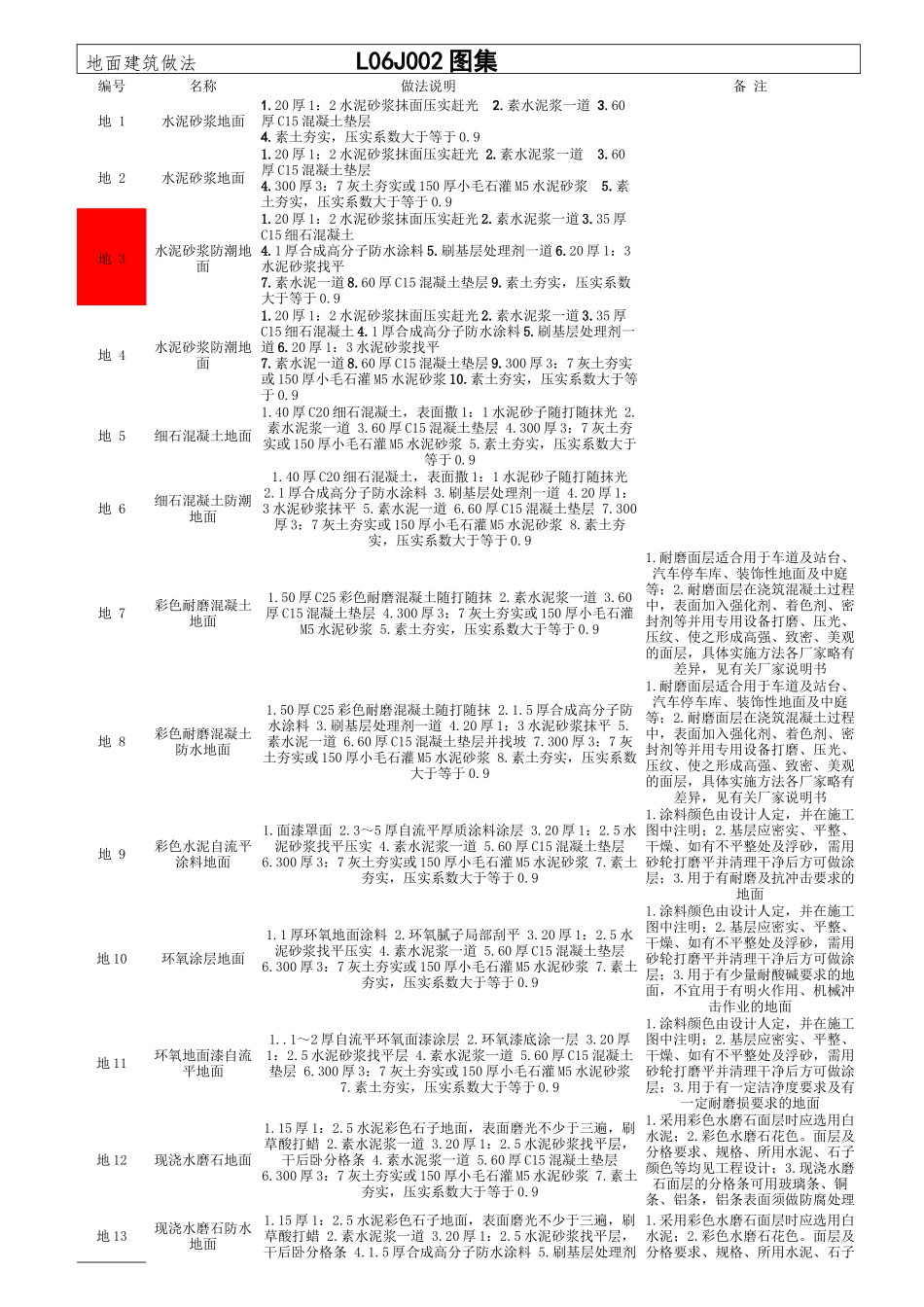 L06J002图集 建筑做法_第1页