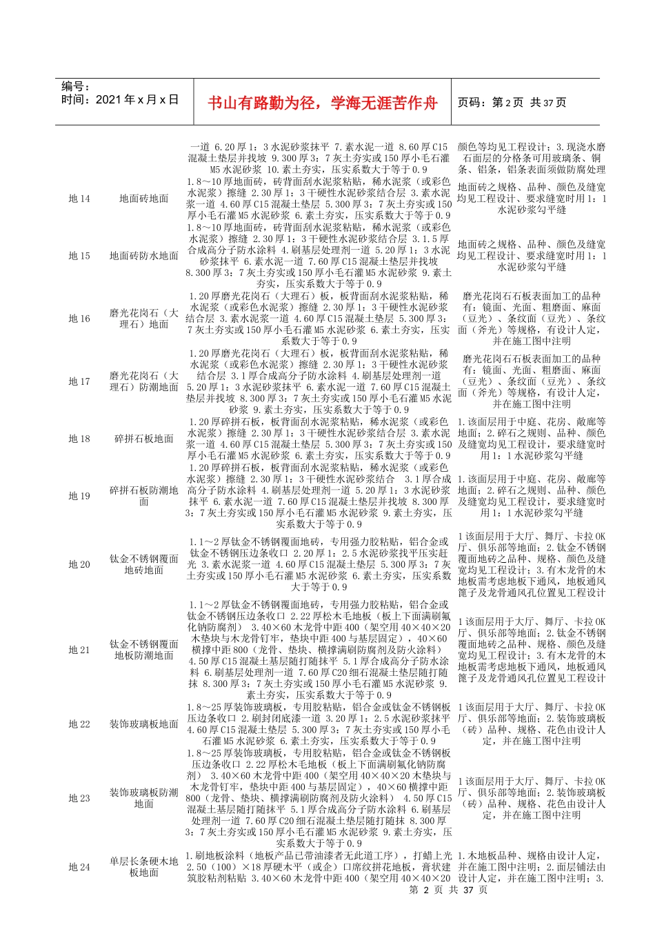 L06J002图集 建筑做法_第2页