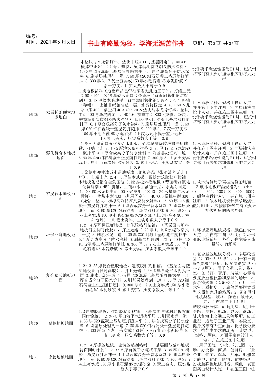 L06J002图集 建筑做法_第3页