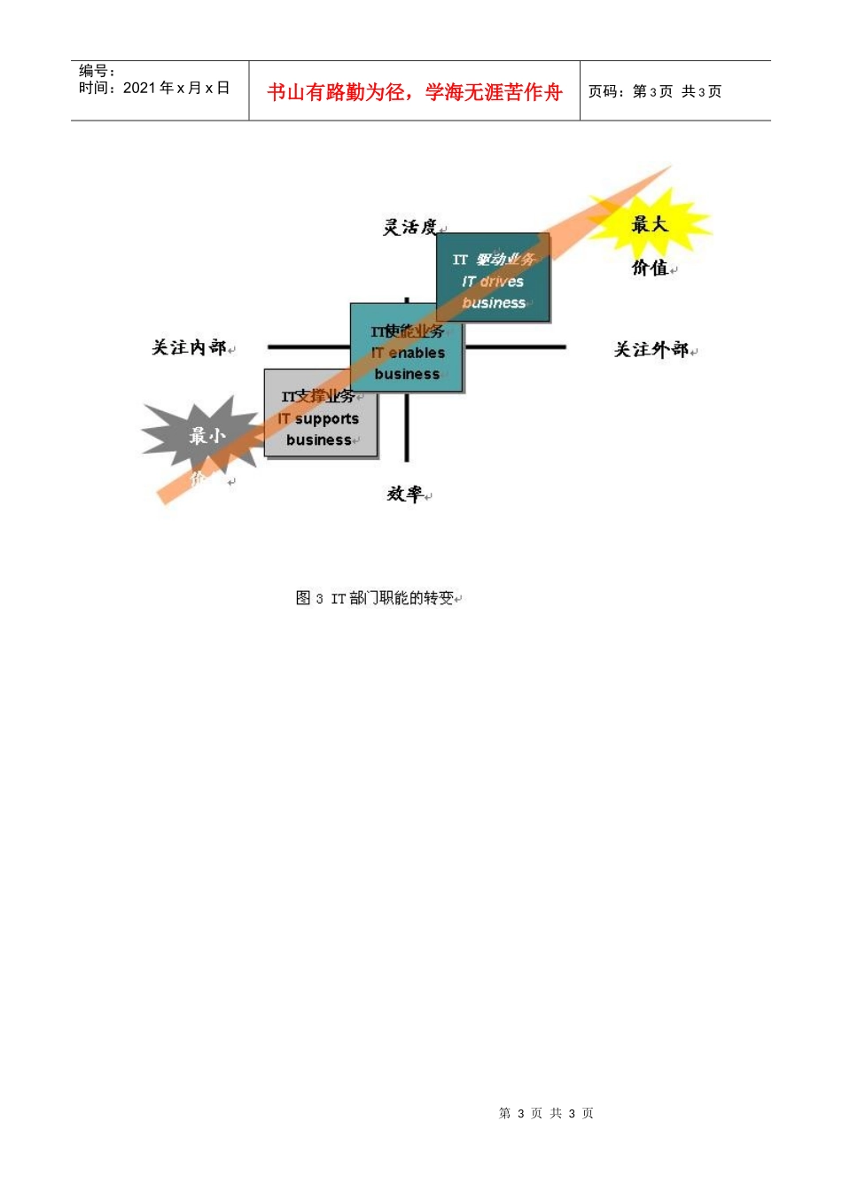 IT部门变革正当时_第3页