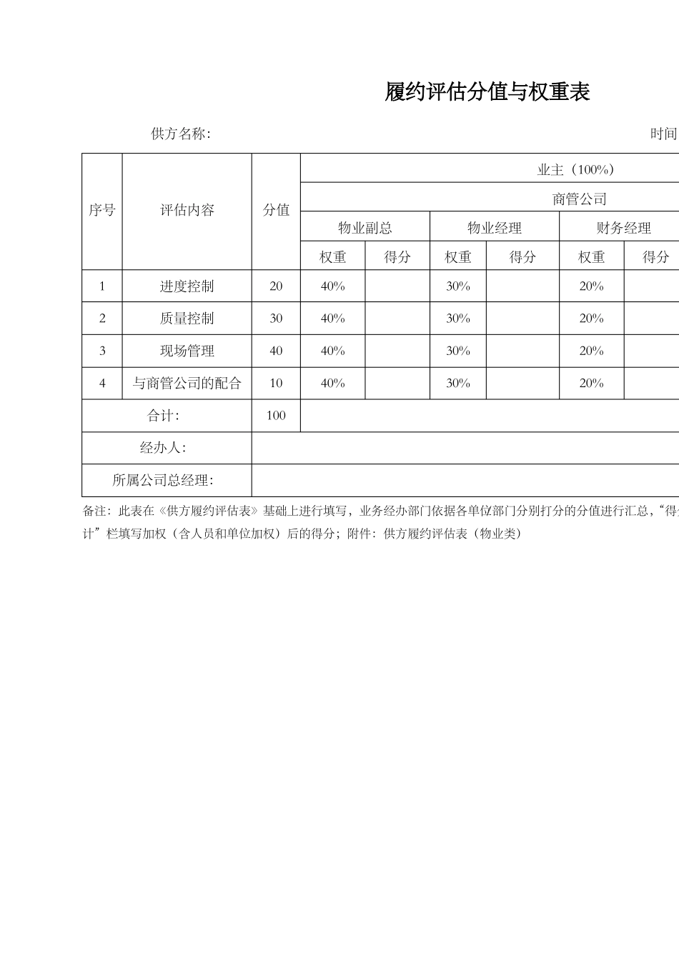 合同履约评估表_第3页