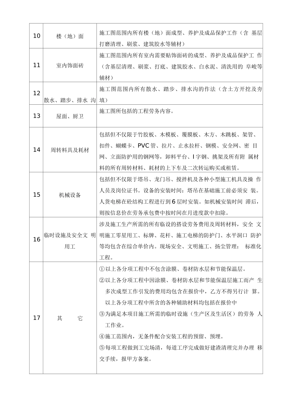 高层建筑劳务合同范本_第3页