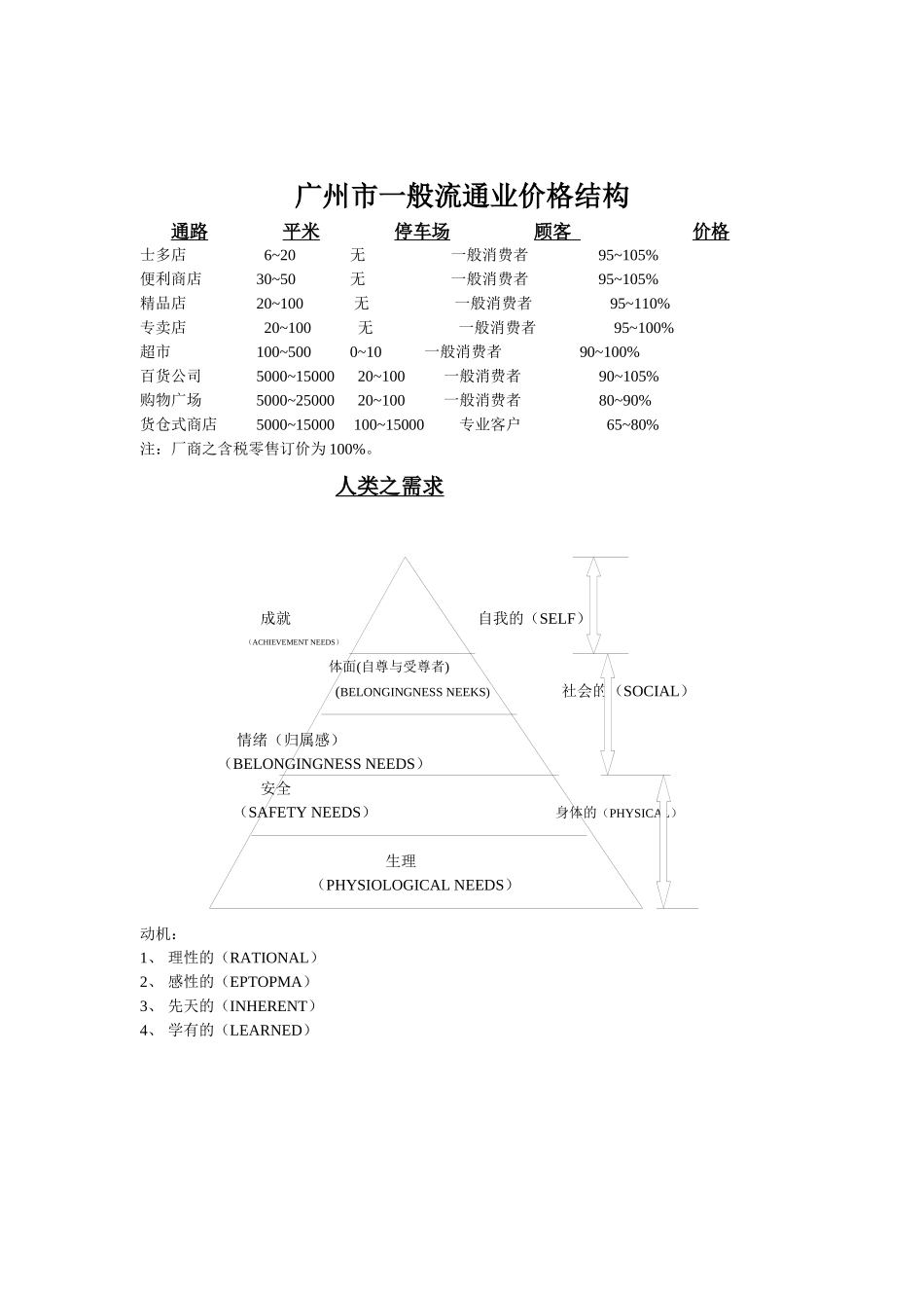 TRUST采购课程（下）_第1页