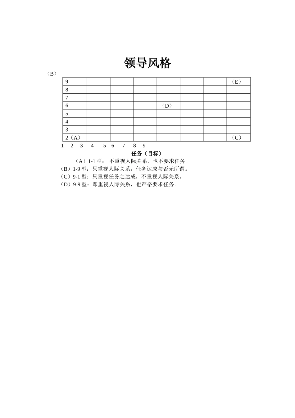 TRUST采购课程（下）_第3页