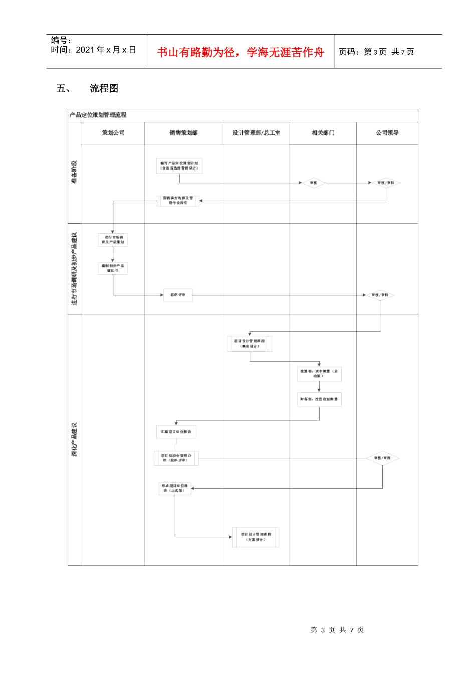 RF-DW-LC-01产品定位策划管理流程_第3页