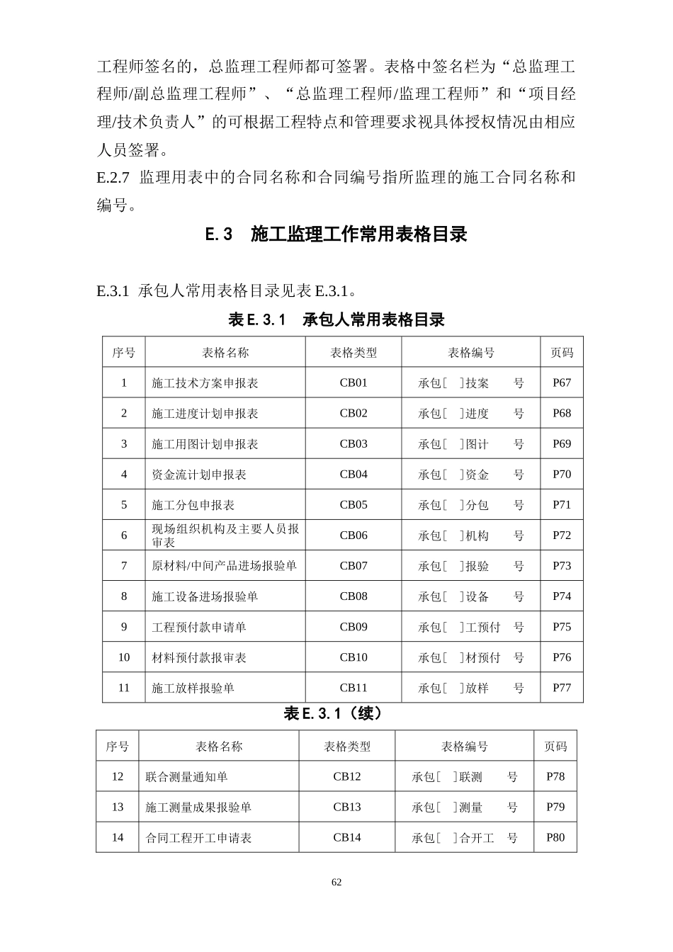 SL288-2014施工监理工作常用表格_第2页