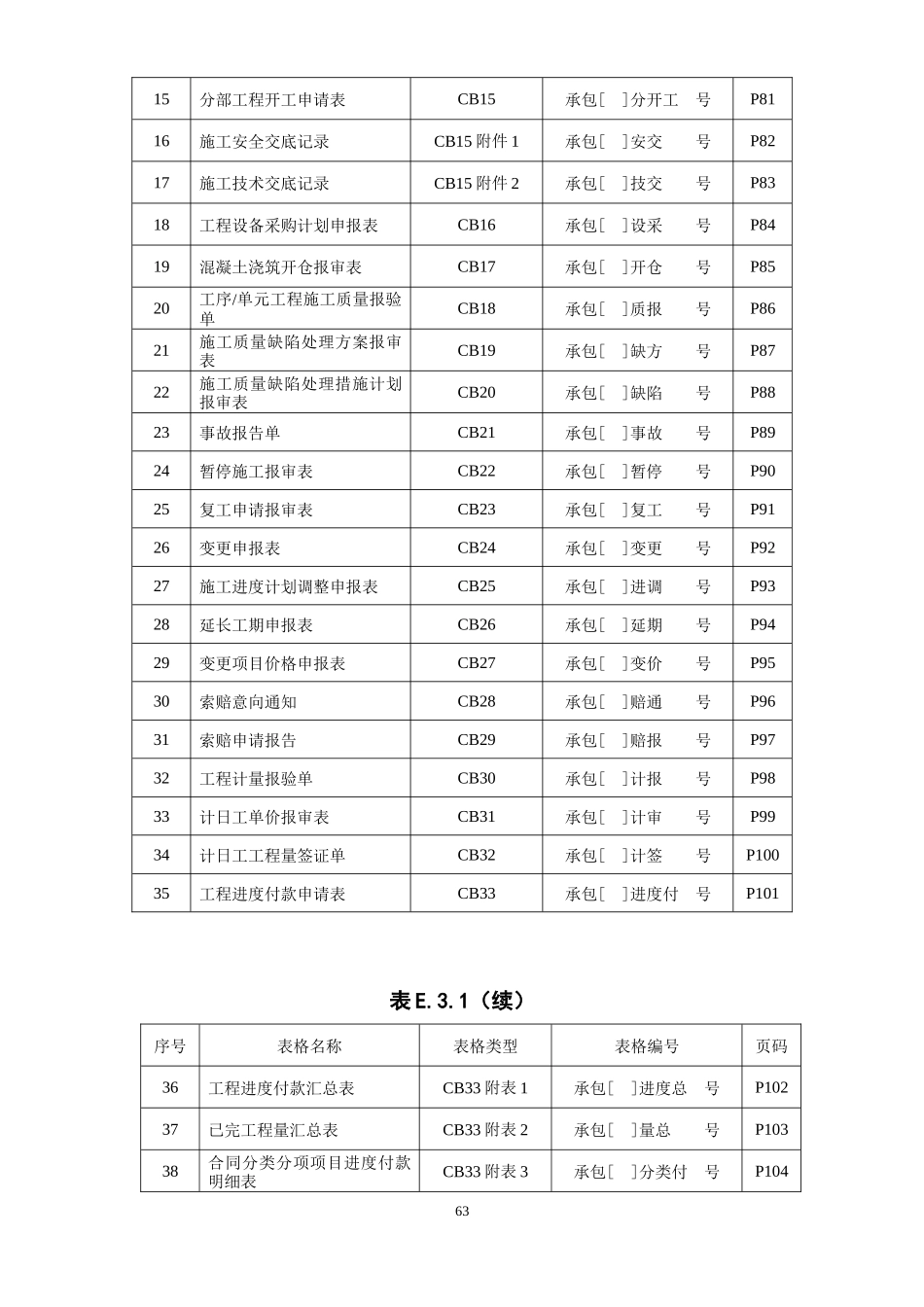 SL288-2014施工监理工作常用表格_第3页