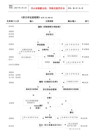 TS16949供方评定和采购管理流程图