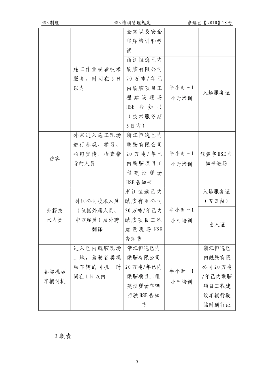 HSE管理制度汇编_第3页