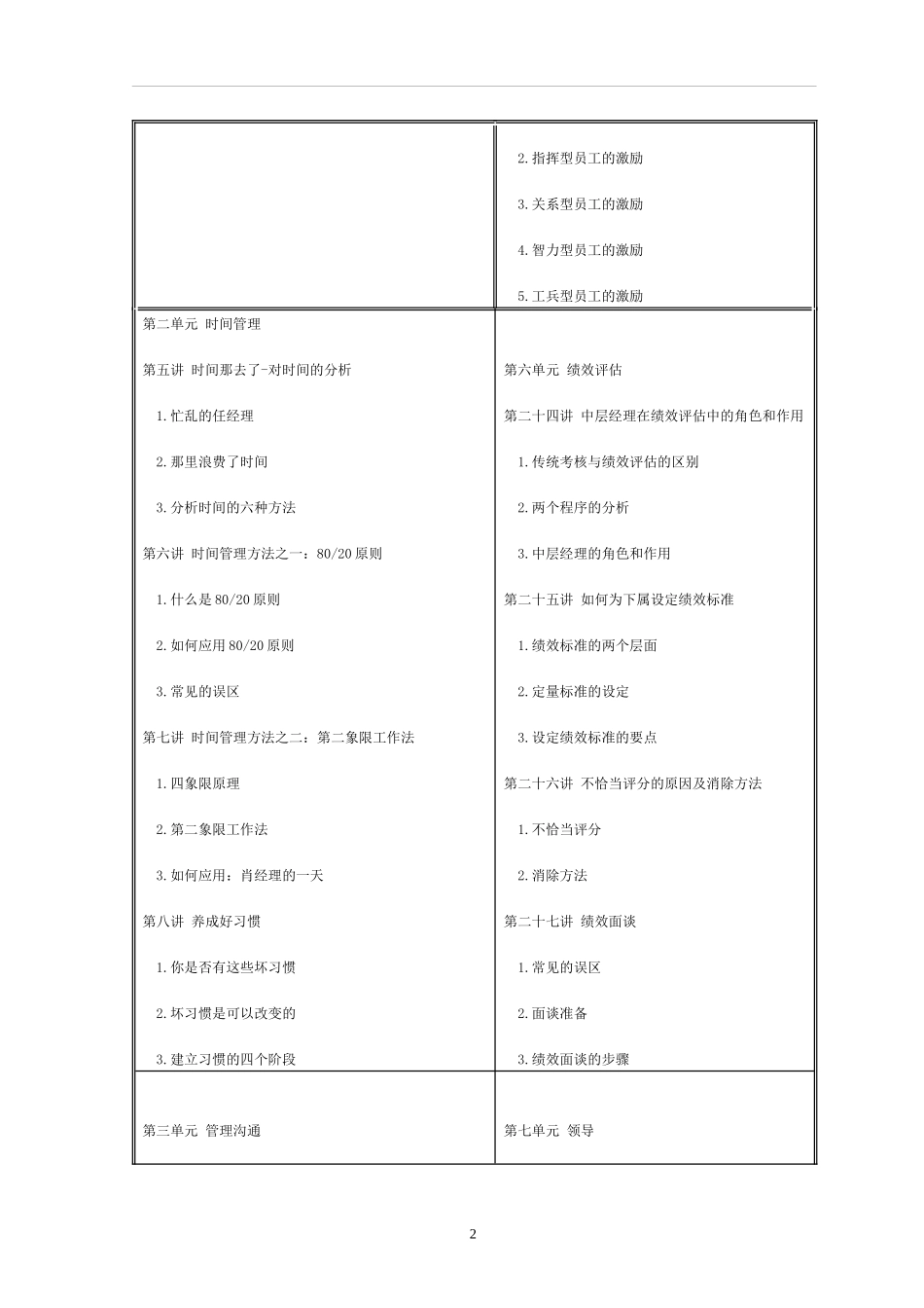 pv职业经理人十项管理技能训练(doc167)_第2页