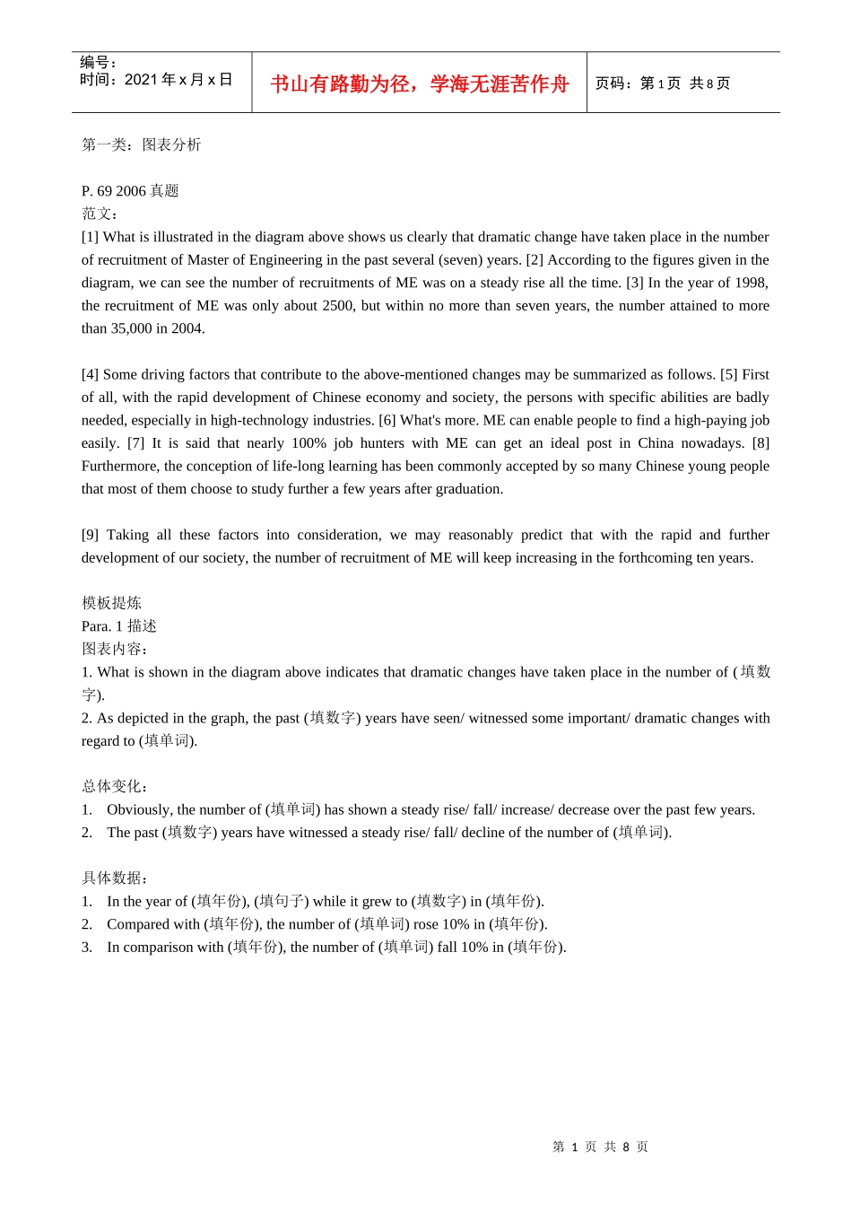 MBA联考英语作文模板讲义_第1页