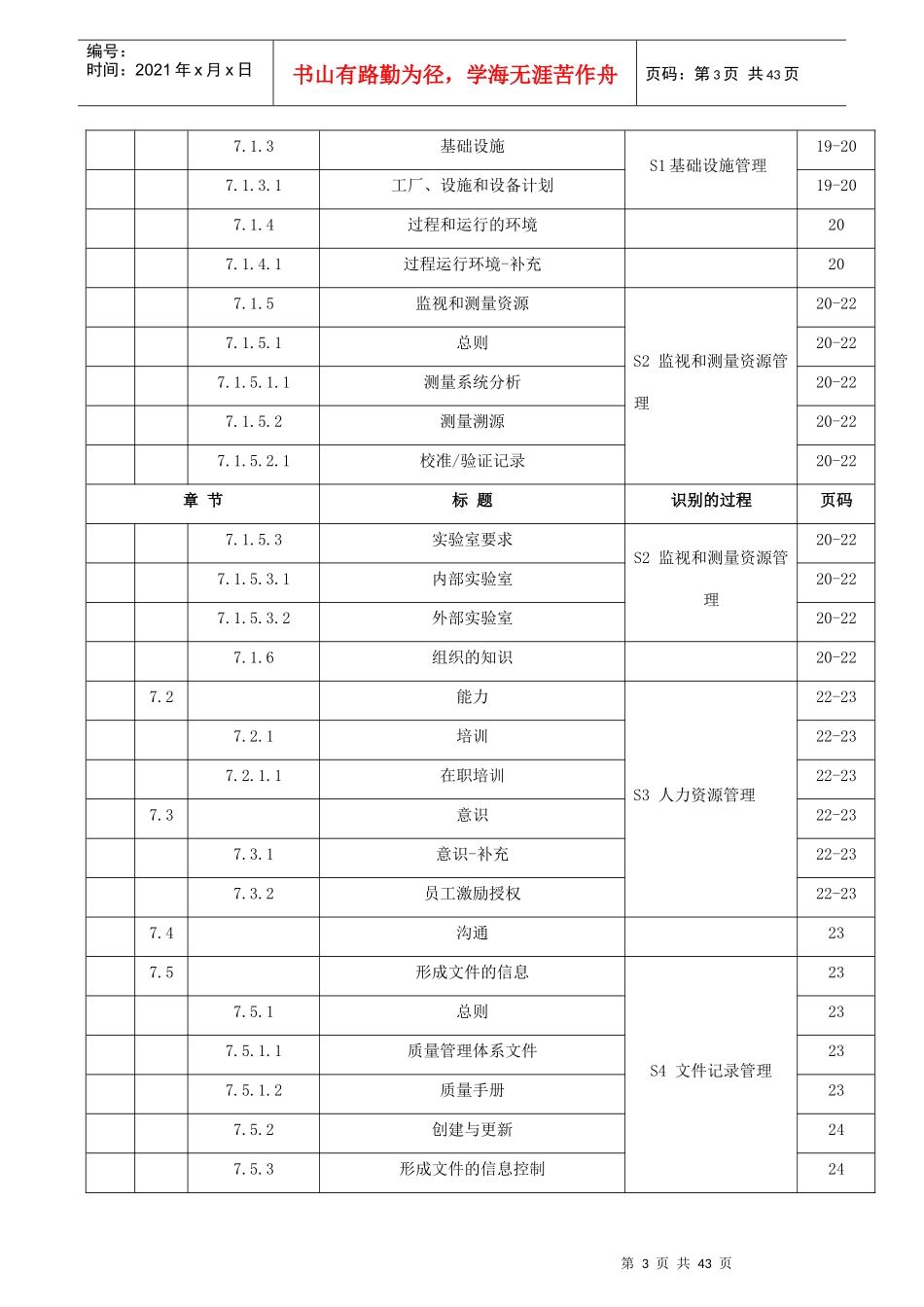 IATF16949-XXXX汽车行业质量管理体系--质量手册_第3页