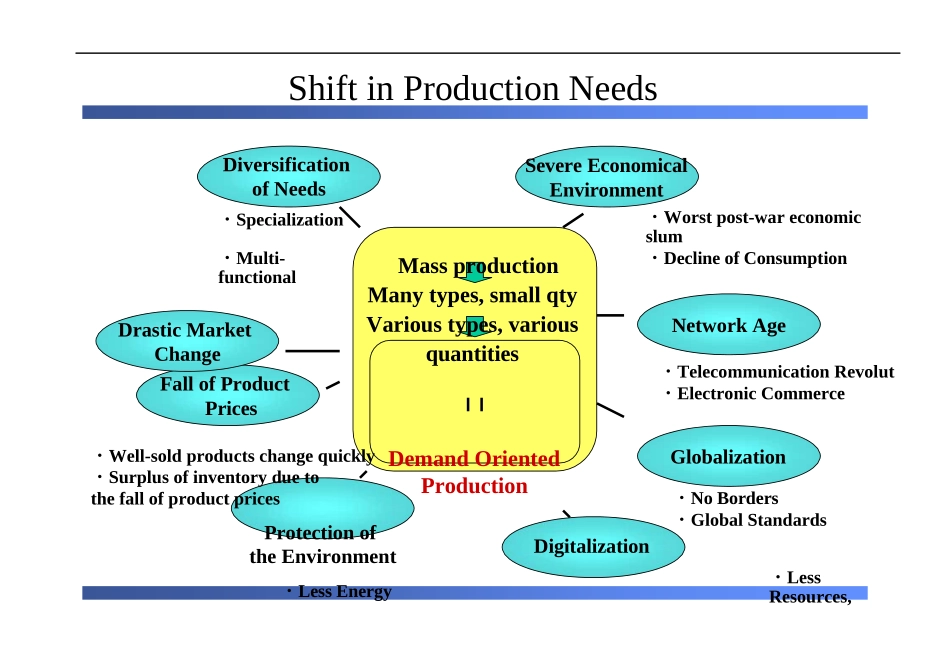 SONY厂房布置(英文)_第3页